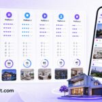 SocialAgnt.com featured image for Best Social Media Platforms for Real Estate Agents, covering platform guides for real estate agents.