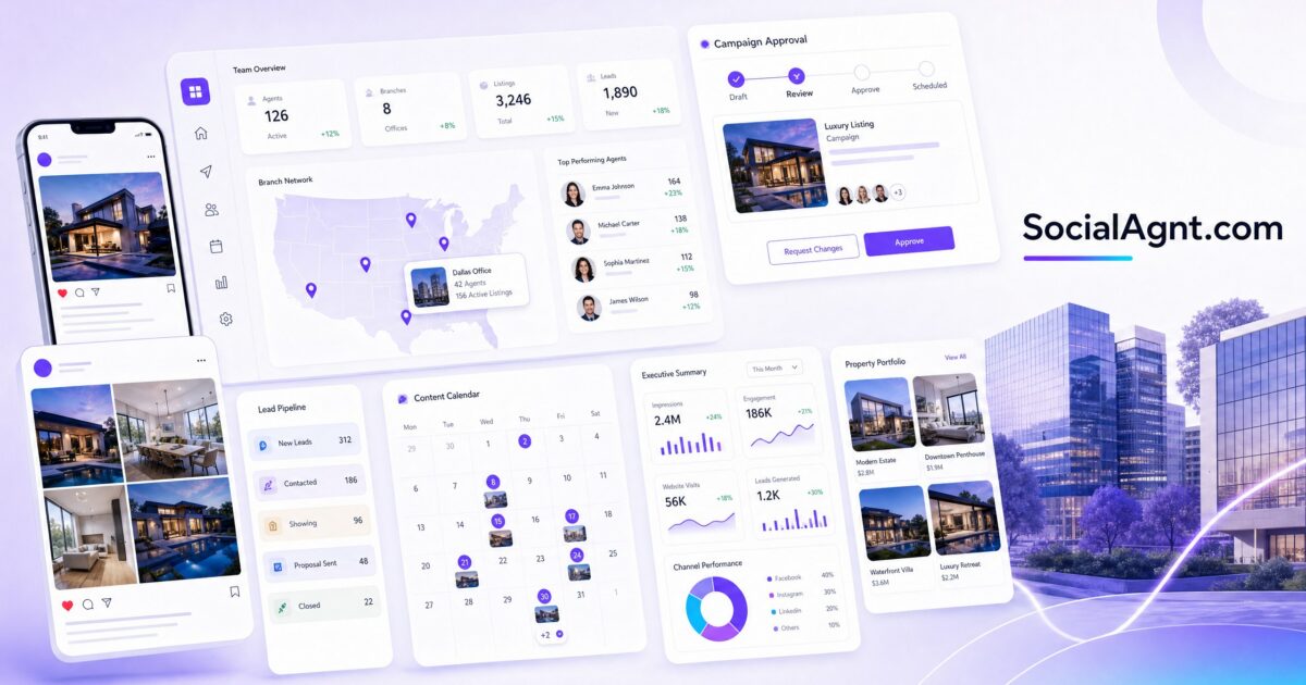 B2B Social Media Marketing for Real Estate Companies: The Complete Brokerage Guide