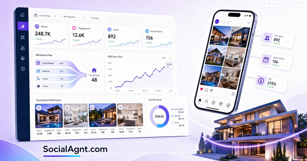 Real Estate Social Media Analytics: How to Measure ROI and Track What Actually Matters