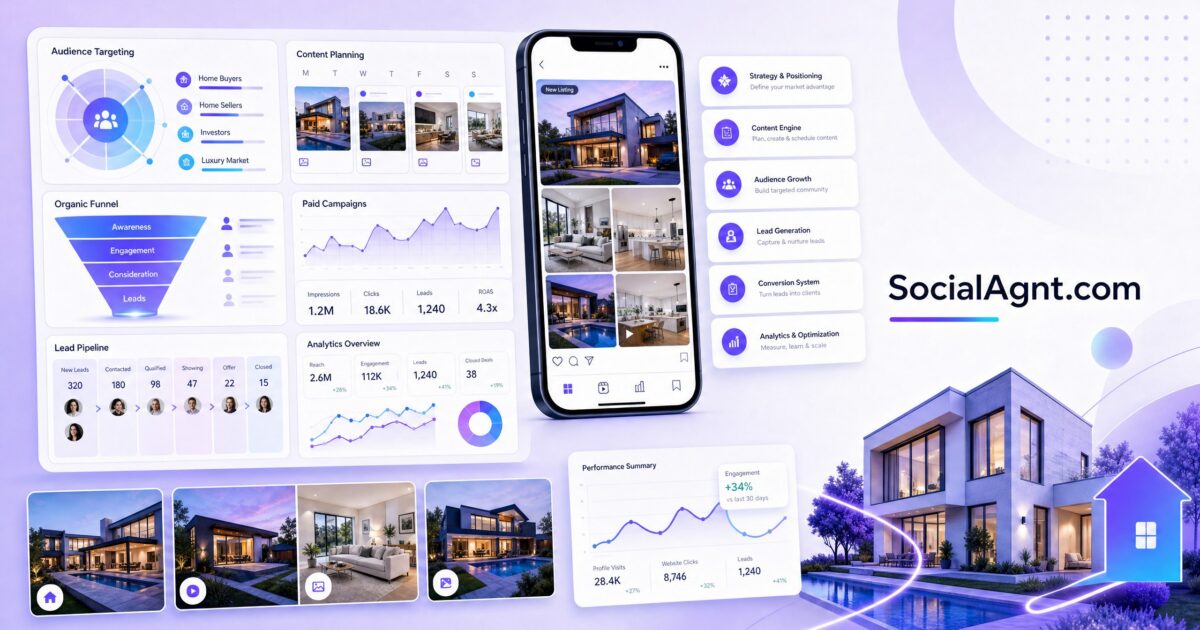 Real Estate Social Media Marketing: The Complete Guide