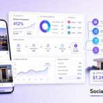 SocialAgnt.com featured image for Measure Real Estate Social Media Marketing ROI, covering real estate marketing analytics, automation, and software.